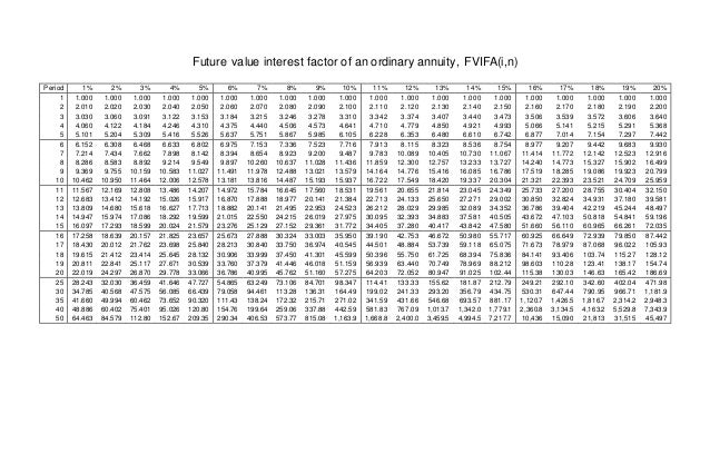 Fvif Table Pdf